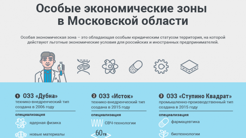 Московской области передан ряд полномочий по управлению ОЭЗ